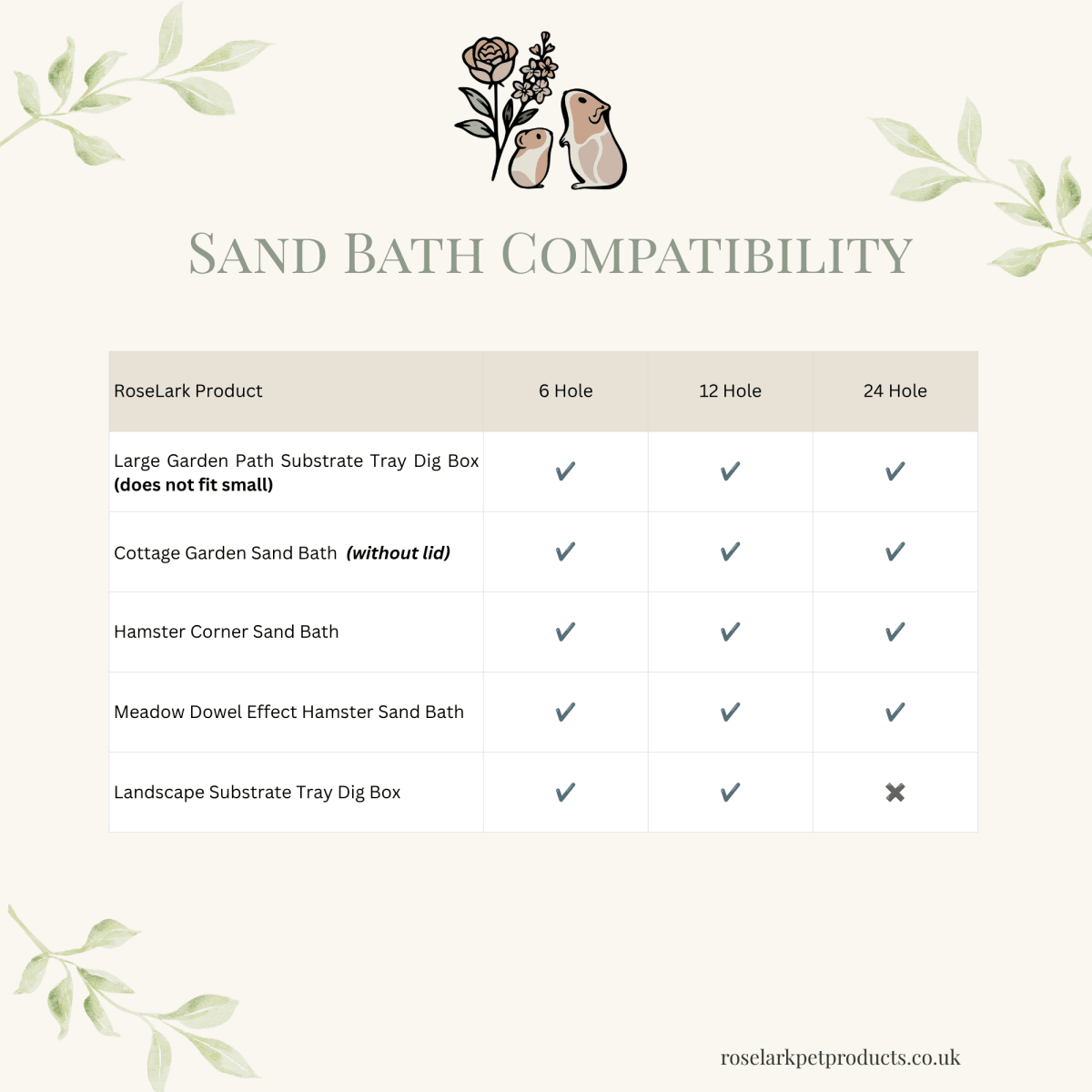 Dowel Spray Holder Sand Bath Compatibility Chart